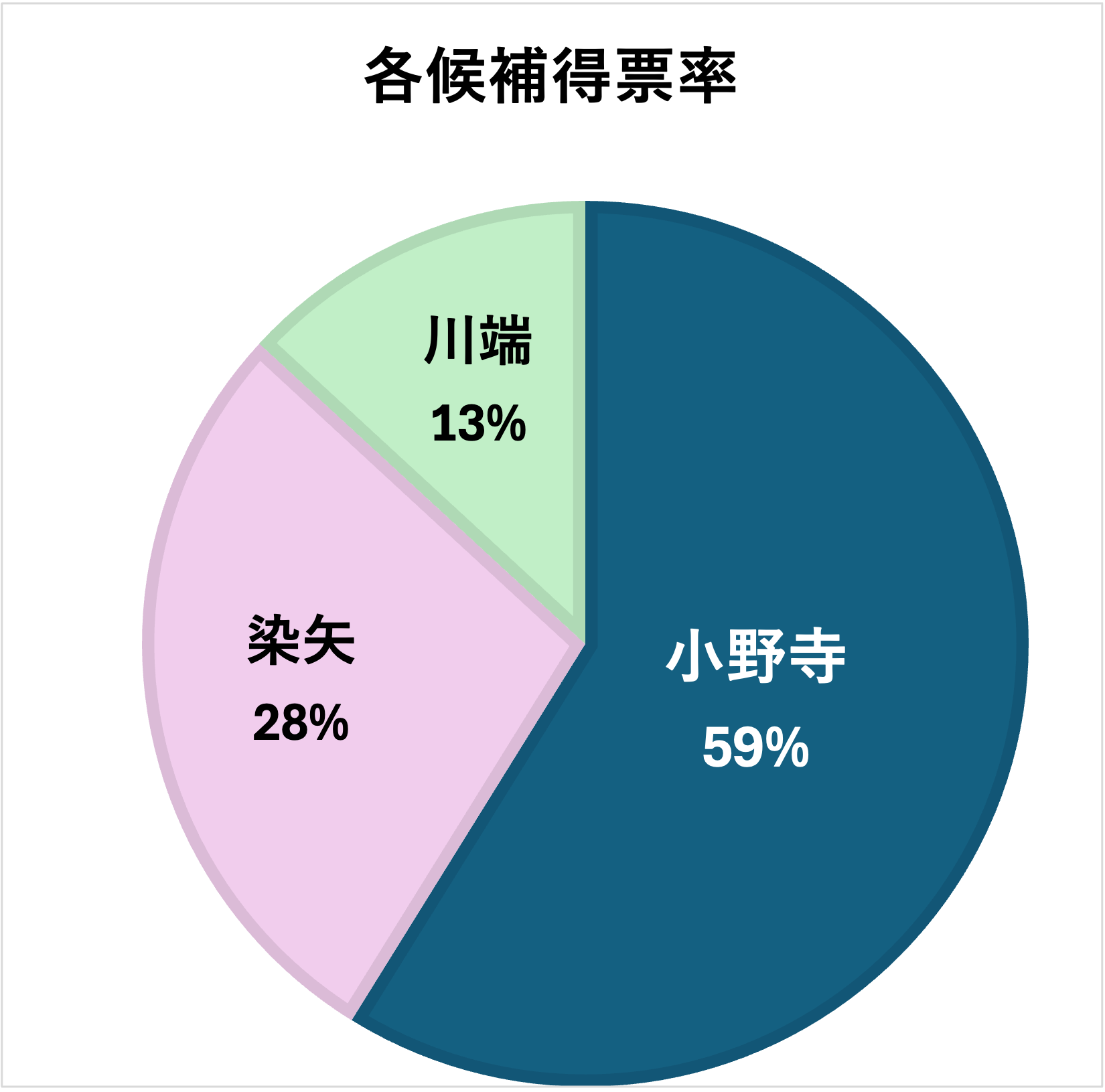 図2